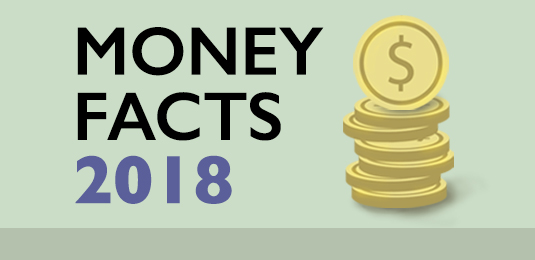 Money Facts 2017
